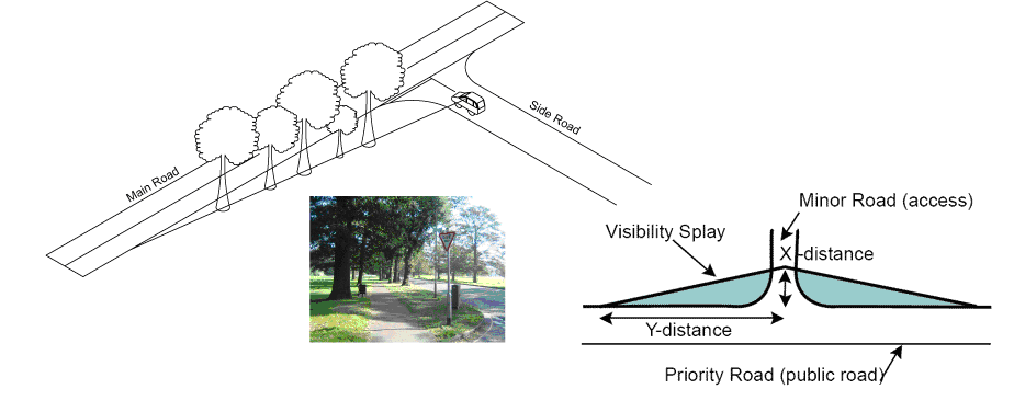 Highway Visibility Splay