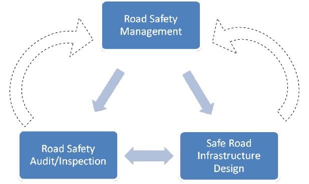 Stage 1 Road Safety Audit
